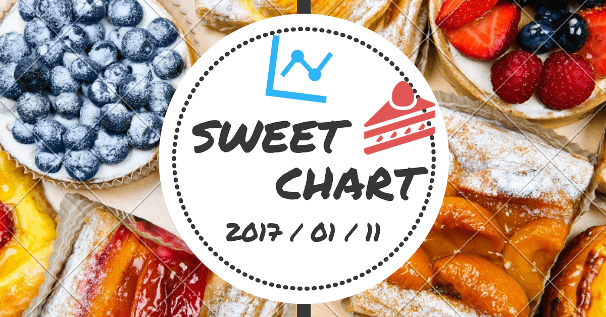 仮想通貨チャート観測 part4 2018 / 01/ 11 仮想通貨チャート観測 part4 2018 / 01/ 11