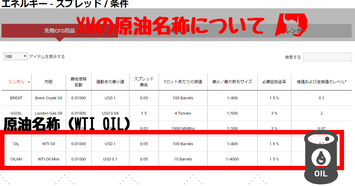 XM原油(WTIOIL)トレード注意点【種類の違いと特徴】 | うるてぃあすたいる